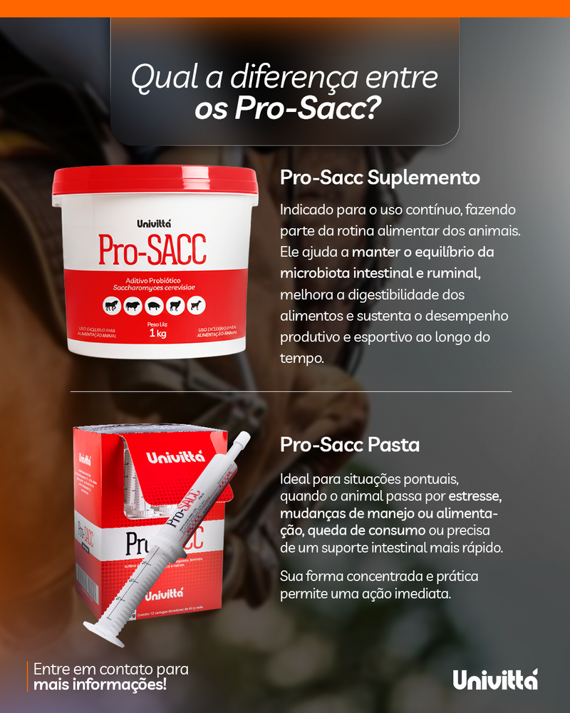Pro-SACC Univittá 1kg e 10kg – Suplemento Funcional com Leveduras Vivas, MOS, FOS e Minerais
