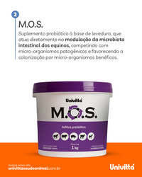 MOS Univittá 1kg e 20kg – Suplemento Funcional para Saúde Intestinal com MOS, Beta-Glucanas e Nucleotídeos